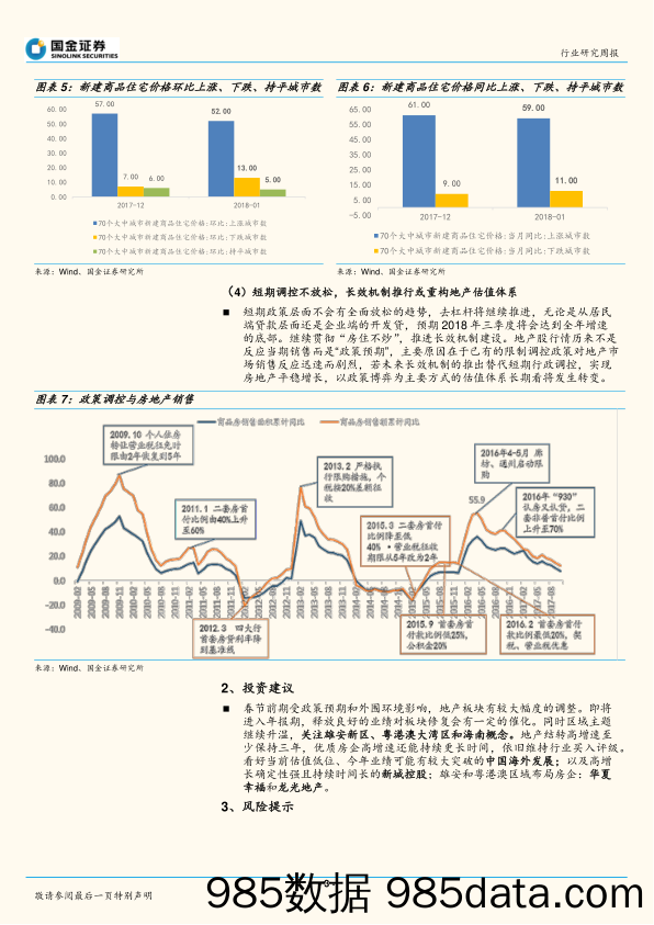 房地产产业行业研究：住宅数据稳中有降，长效机制或重构估值体系_国金证券插图2