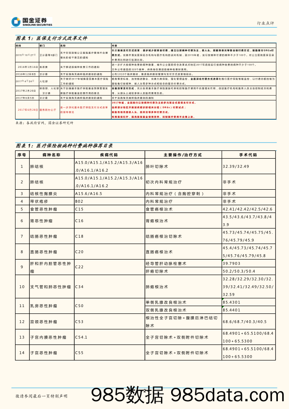 医药生物行业研究：国家版《医保付费病种目录》公布，医保支付方式改革进入深水区_国金证券插图1