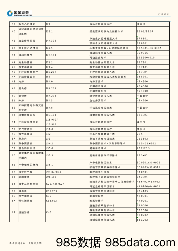 医药生物行业研究：国家版《医保付费病种目录》公布，医保支付方式改革进入深水区_国金证券插图3