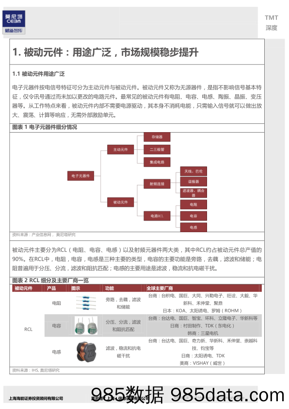 电子元器件专题：MLCC涨价持续，行业龙头受益_莫尼塔投资插图3