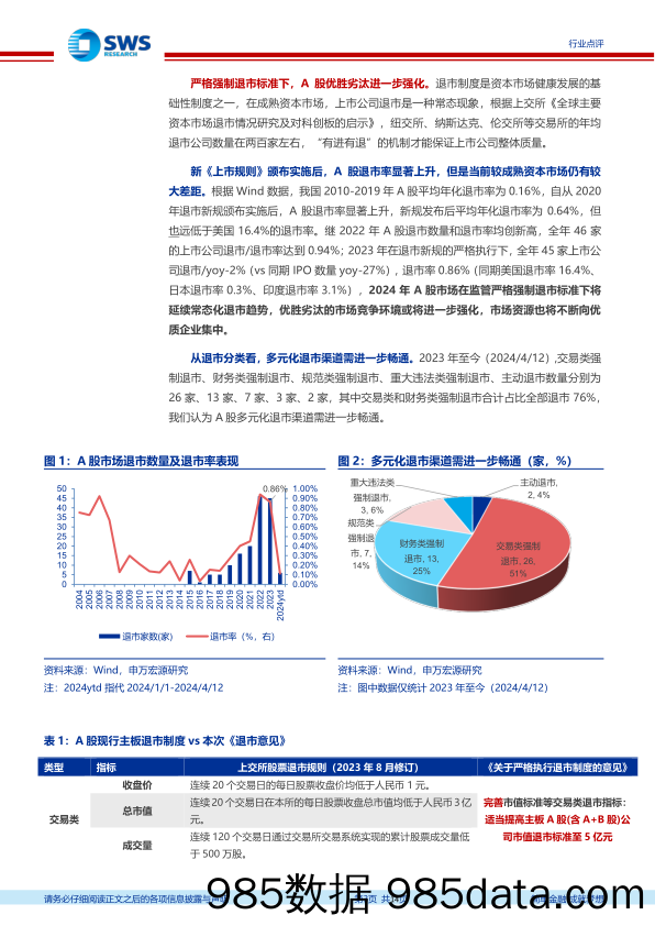 非银金融行业证监会配套政策点评：强监管措施迅速落地，推进一流投资银行建设-240413-申万宏源插图2