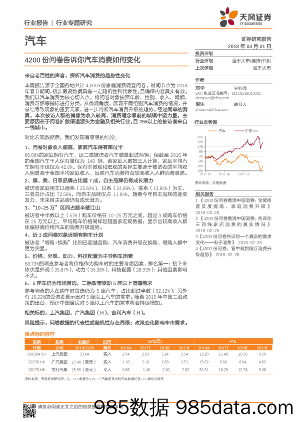 汽车行业专题研究：4200份问卷告诉你汽车消费如何变化_天风证券插图