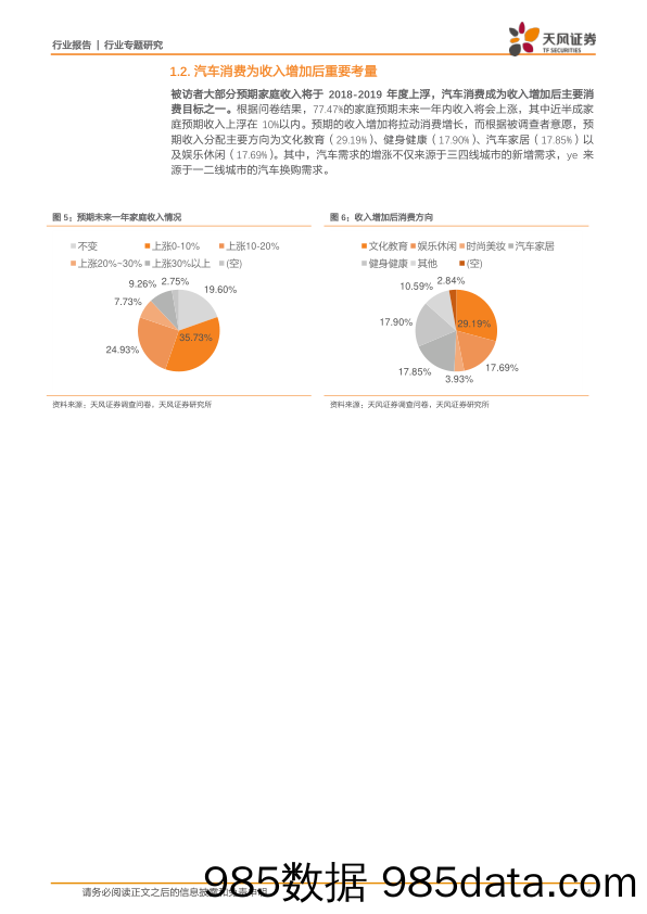 汽车行业专题研究：4200份问卷告诉你汽车消费如何变化_天风证券插图3