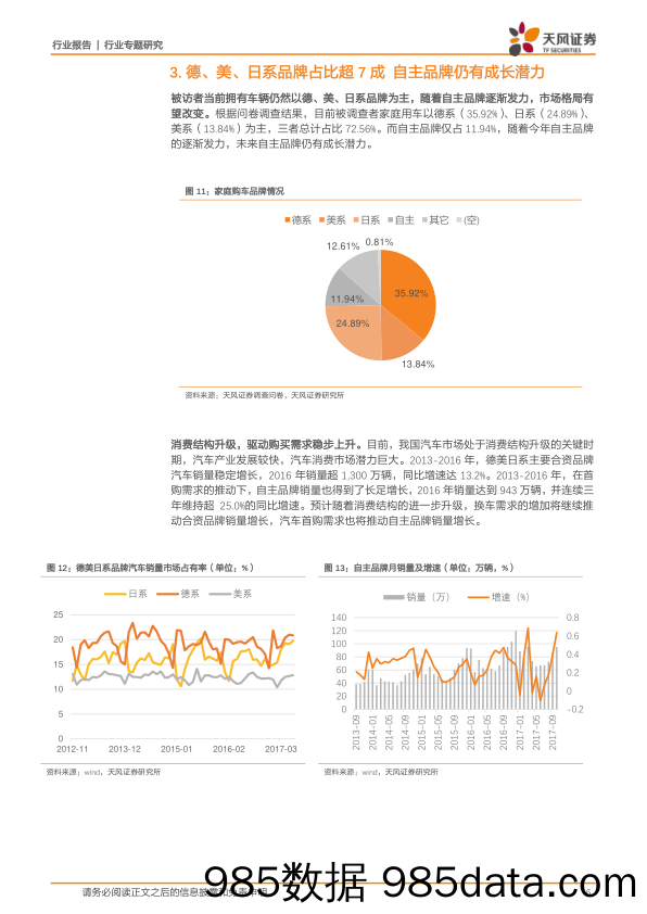 汽车行业专题研究：4200份问卷告诉你汽车消费如何变化_天风证券插图5