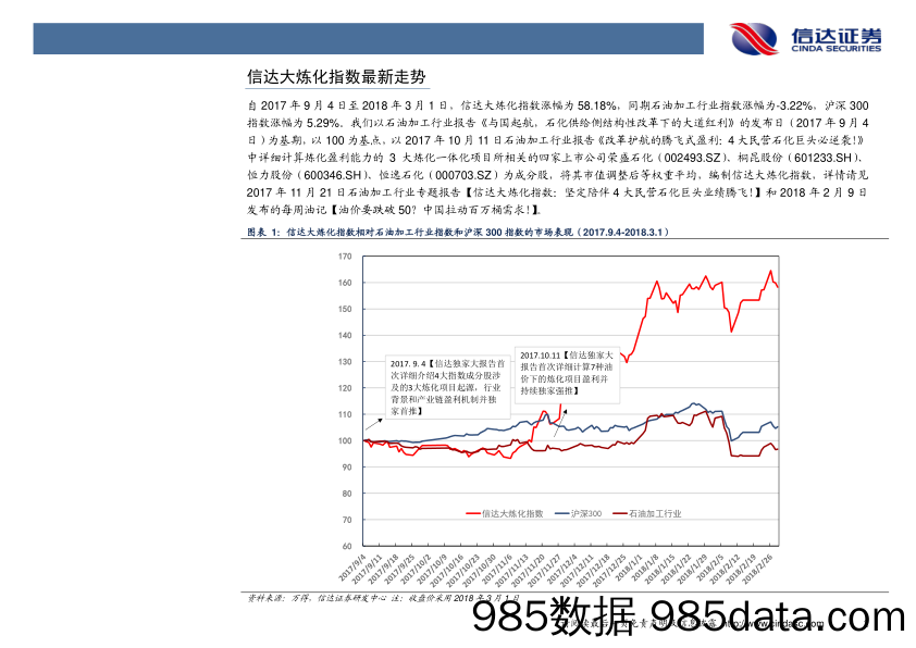 石油开采行业研究：每周油记：沙特推动油价暴涨？手法大起底！_信达证券插图3