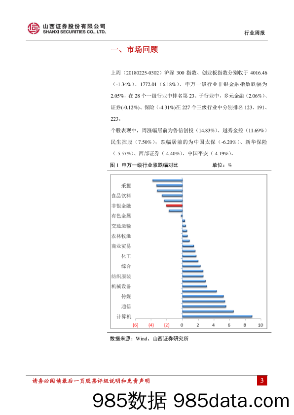 非银金融行业周报：退市制度征求意见，关注龙头标的_山西证券插图2