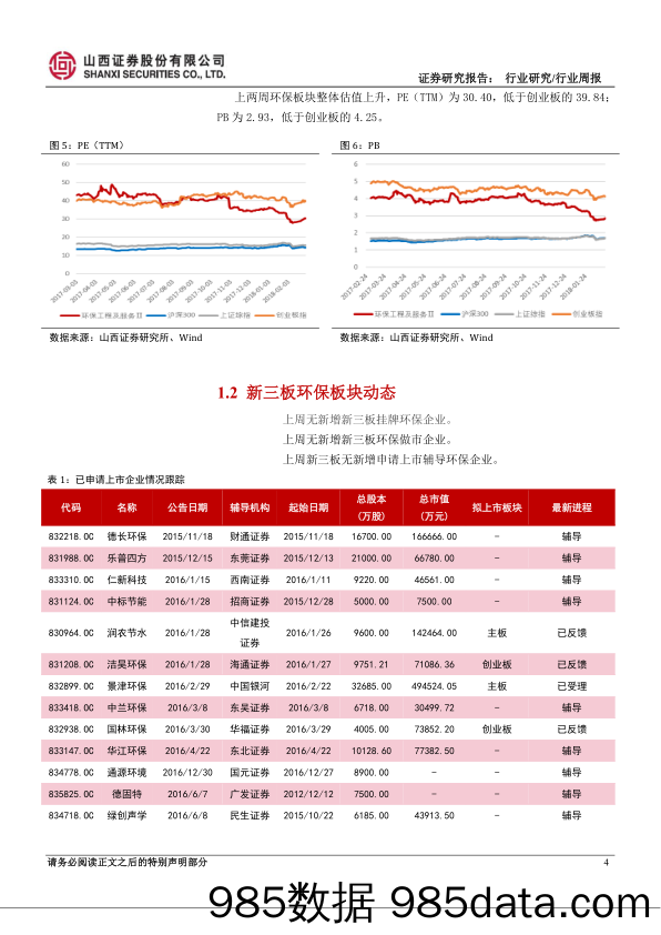 环保行业周报：全国两会正式启幕，河北大气治污加码_山西证券插图3