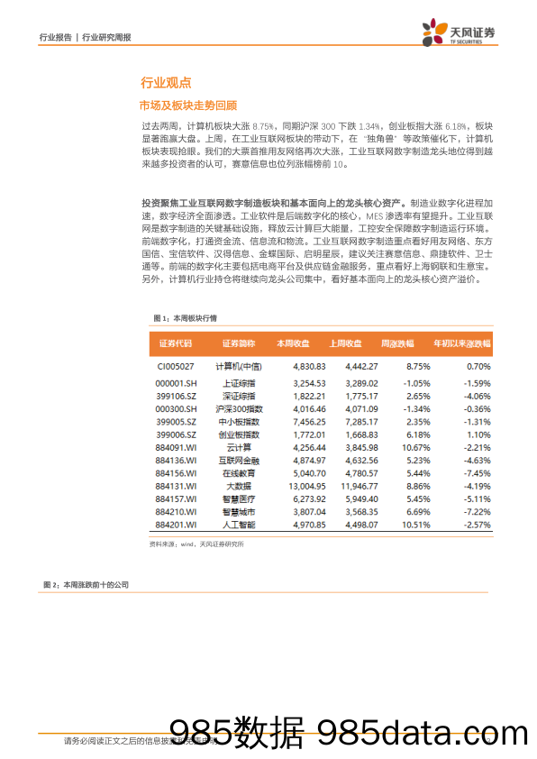 计算机行业研究周报：多位两会代表愿A股上市，“独角兽”行情有望上演_天风证券插图2