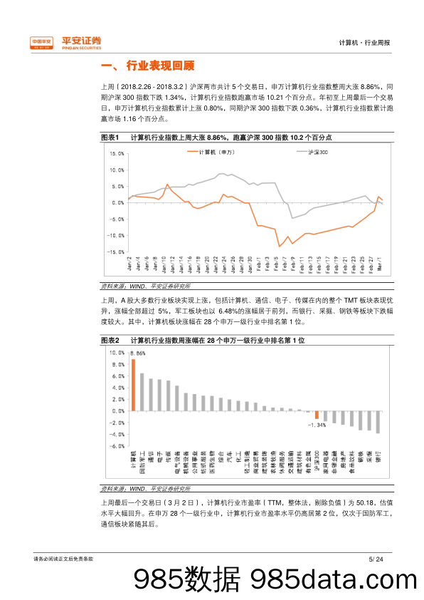 计算机行业周报：科技企业上市利好消息频出，富士康IPO拟上会审核_平安证券插图4