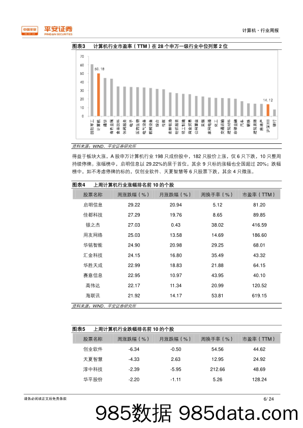 计算机行业周报：科技企业上市利好消息频出，富士康IPO拟上会审核_平安证券插图5