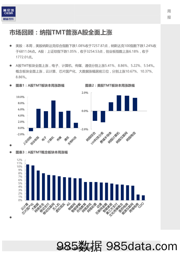 TMT周报：村田减产MLCC缺货延续全年，行业龙头业绩无虞_莫尼塔投资插图1