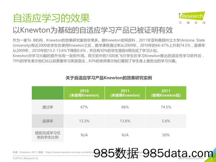 中国人工智能自适应教育行业研究报告_艾瑞插图5