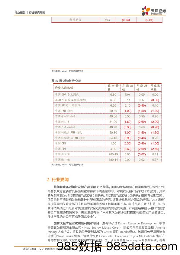 有色金属行业研究周报：新能源锂钴景气刚开始，关注贸易战对于经济预期的影响_天风证券插图5