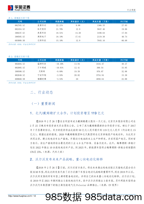 汽车行业第10周周报：《上海市智能网联汽车道路测试管理办法（试行）》发布，智能汽车商业化进程提速_华金证券插图3