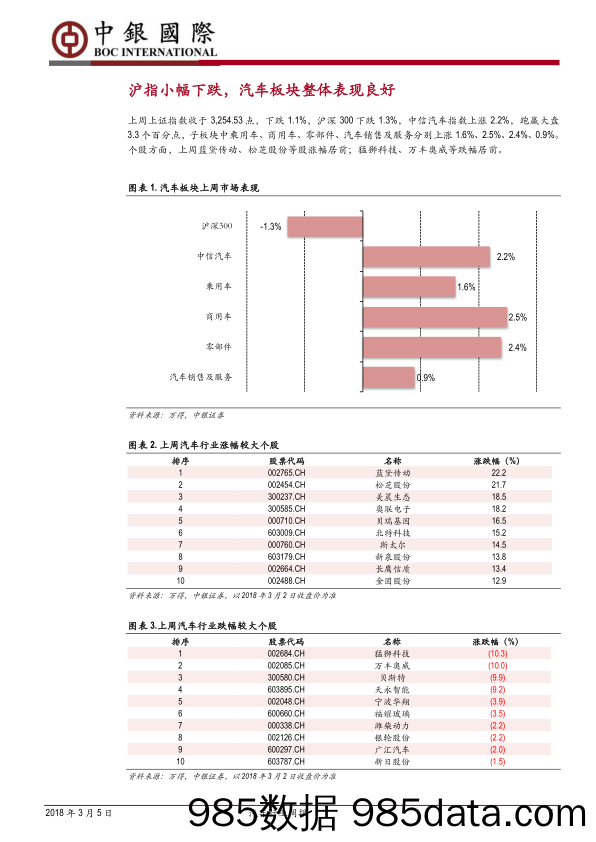 汽车行业周报：动力电池回收管理暂行办法落地，上海开放自动驾驶测试区_中银国际插图3