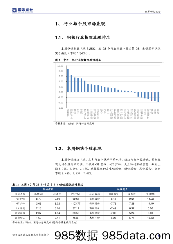 钢铁行业周报：节后钢材价格上涨，关注需求情况_国海证券插图4