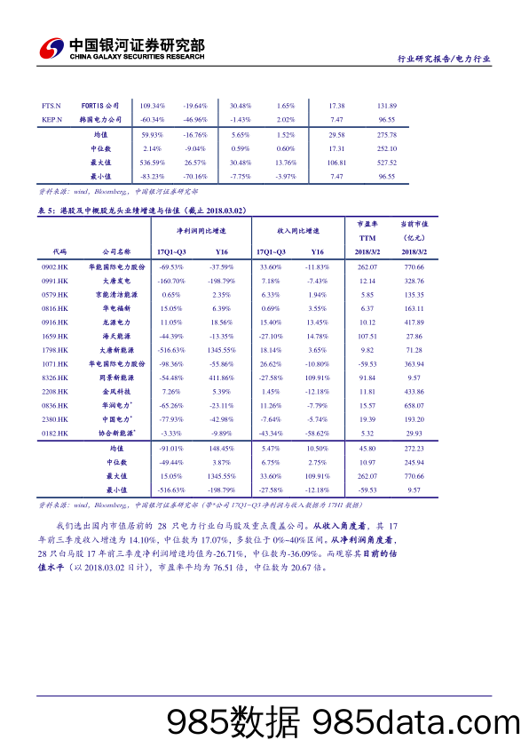 电力行业：风电复苏行情正当时_中国银河插图5