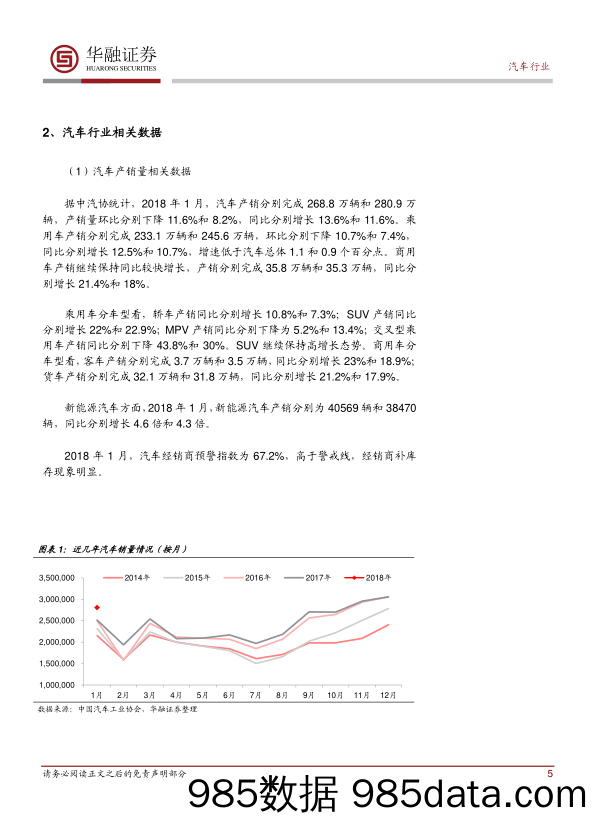 汽车行业周报：上汽和蔚来获首批智能网联测试号牌_华融证券插图4