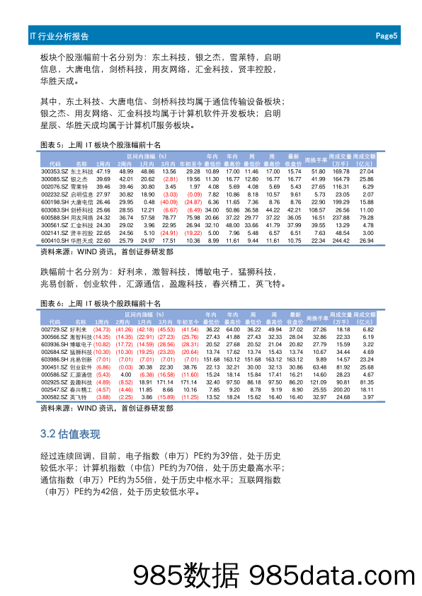 IT行业周报：2018年或成A股独角兽上市元年_首创证券插图4