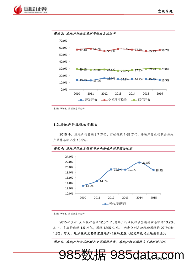 房地产专题：房产税渐行渐近，狼来了？_国联证券插图5