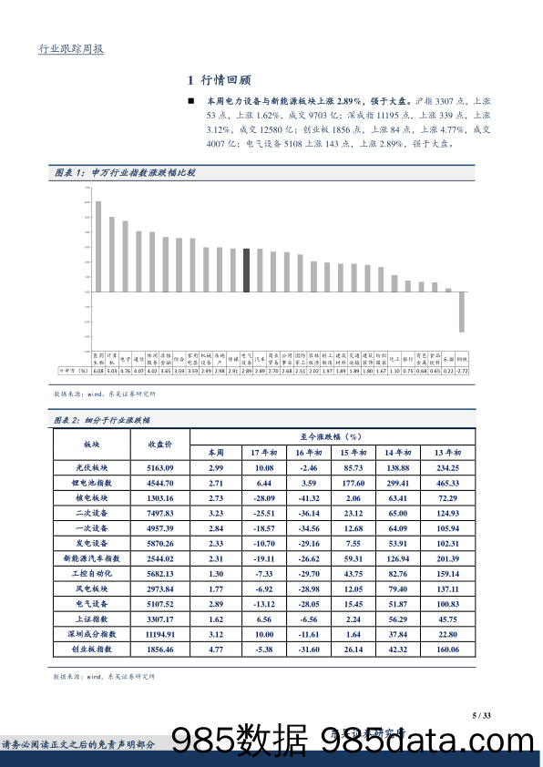 电力设备与新能源行业周报：电动车销售大增升级在即 工业互联网抢占制高点_东吴证券插图4