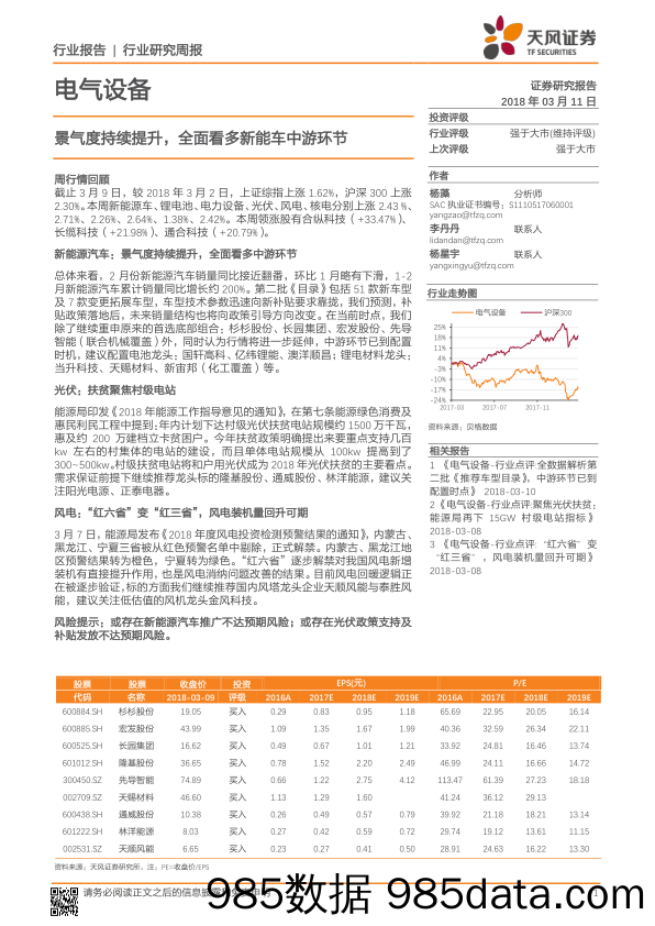 电气设备行业研究周报：景气度持续提升，全面看多新能车中游环节_天风证券