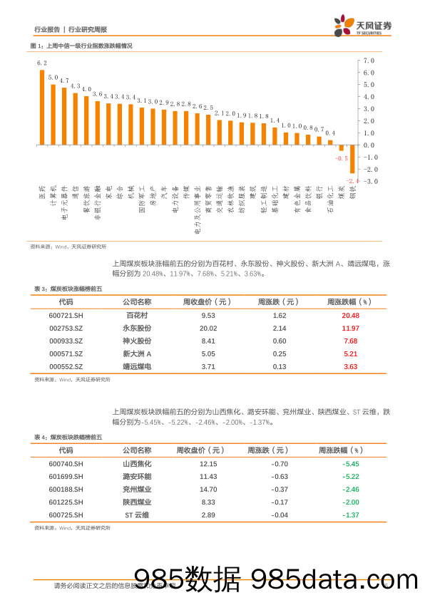 一周煤炭动向：动力煤电厂日耗回升明显，双焦静待下游复工（附两会煤炭行业重要事项点评）_天风证券插图4