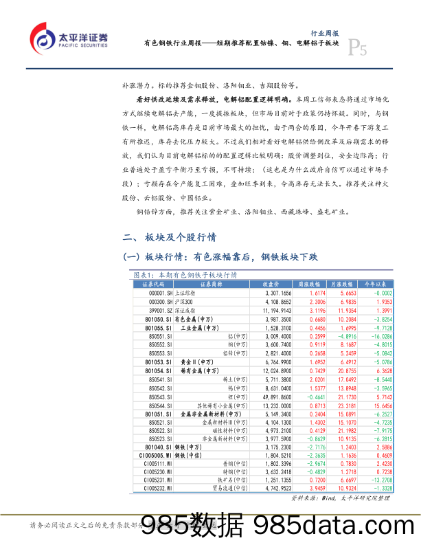 有色钢铁行业周报：短期推荐配置钴镍、钼、电解铝子板块_太平洋插图4