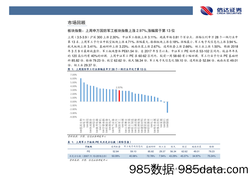 军工行业周报：中国火星探测器气动设计已完成 正进行试验验证_信达证券插图3