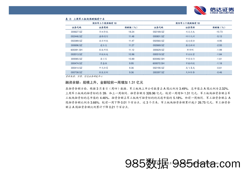 军工行业周报：中国火星探测器气动设计已完成 正进行试验验证_信达证券插图5