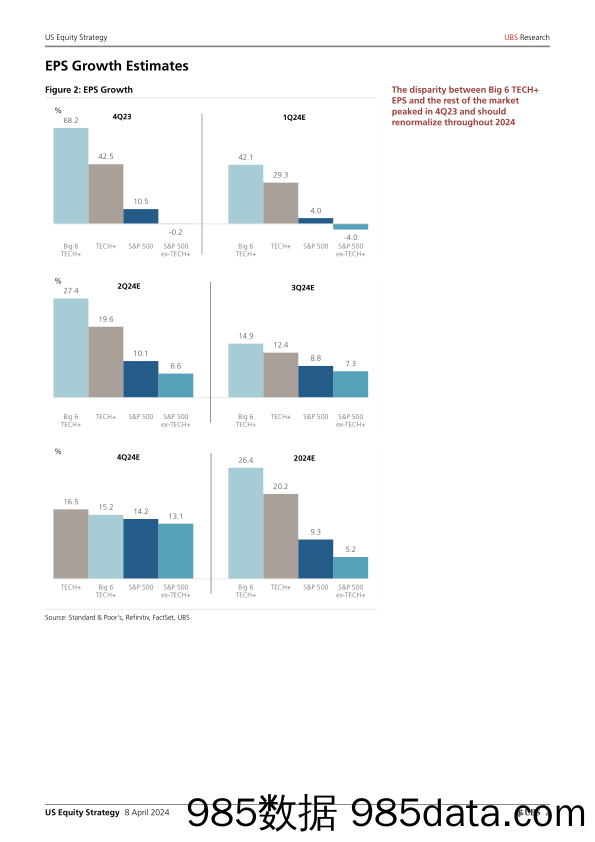 UBS Equities-US Equity Strategy _1Q24 Earnings Preview_ Golub-107450822插图1