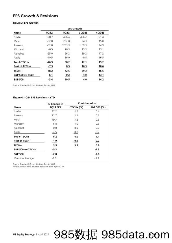 UBS Equities-US Equity Strategy _1Q24 Earnings Preview_ Golub-107450822插图2