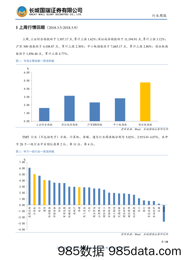 TMT行业周报2018年第10期（总第19期）：富士康创最快IPO过会记录，流量漫游费将于7月1日前取消_长城国瑞证券插图4