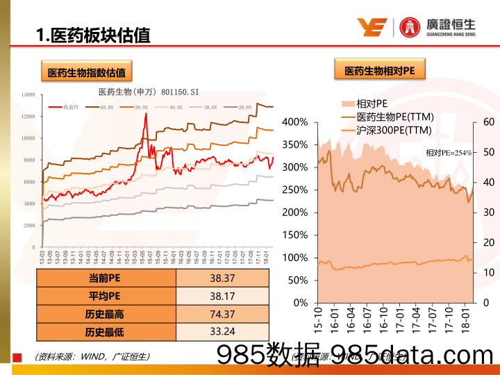 医药生物行业周报：建议持续关注受益流感爆发业绩高增长的儿童药企_广证恒生证券研究所插图2