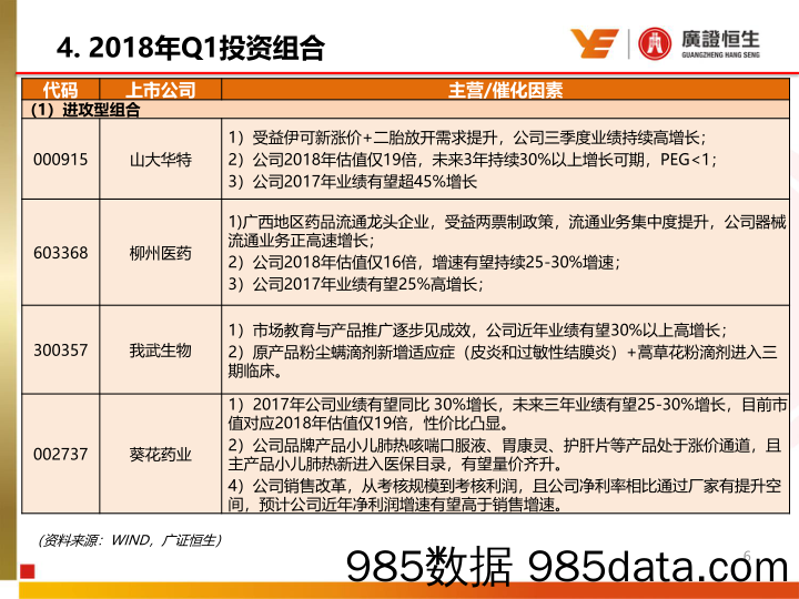 医药生物行业周报：建议持续关注受益流感爆发业绩高增长的儿童药企_广证恒生证券研究所插图5