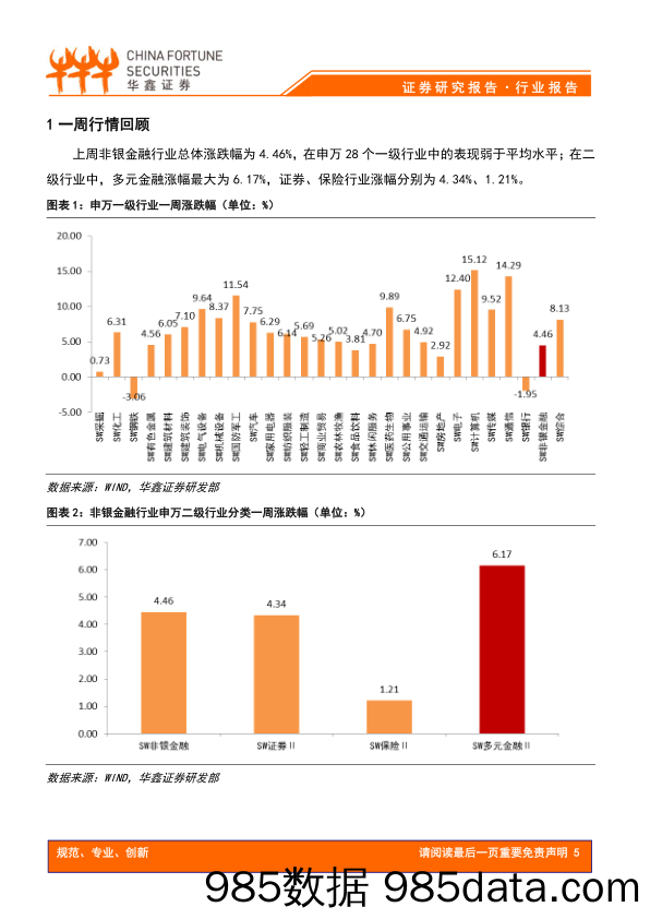 非银金融行业周报：证券行业加大对外开放，行业集中度有望继续提升_华鑫证券插图4