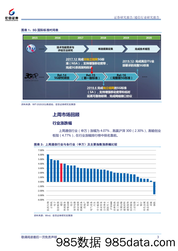 通信行业周报：政府工作报告再提推动5G产业发展，继续关注5G产业链龙头_宏信证券插图2