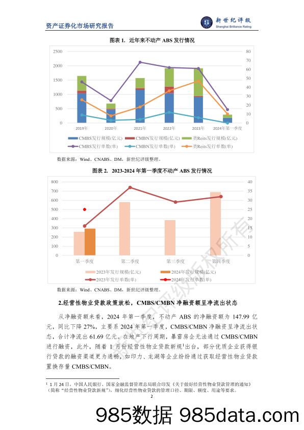 2024年第一季度不动产ABS市场概况插图1