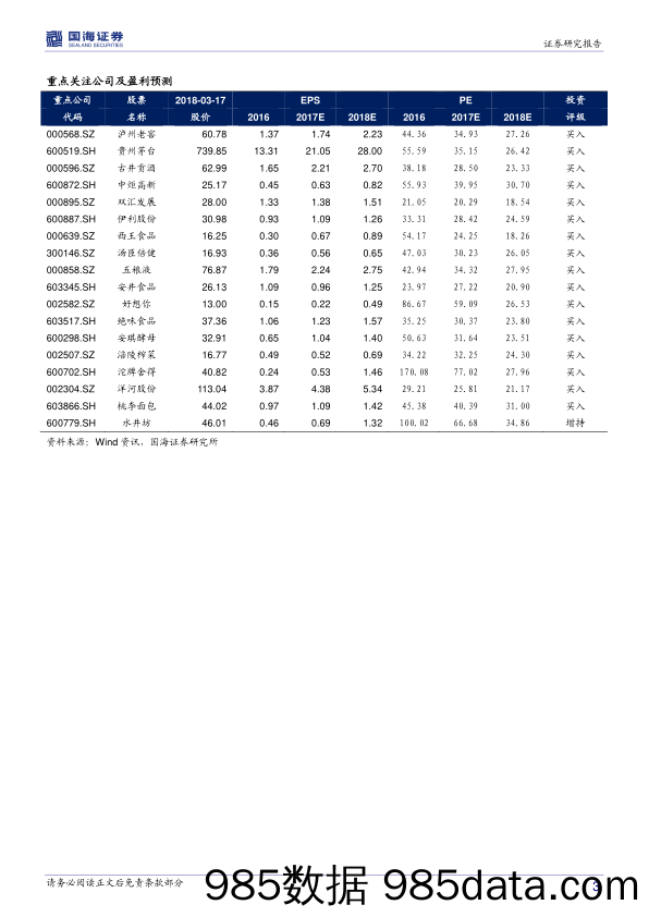 食品饮料行业周报：春糖在即关注白酒经销商动态，315打假利好品牌龙头_国海证券插图2