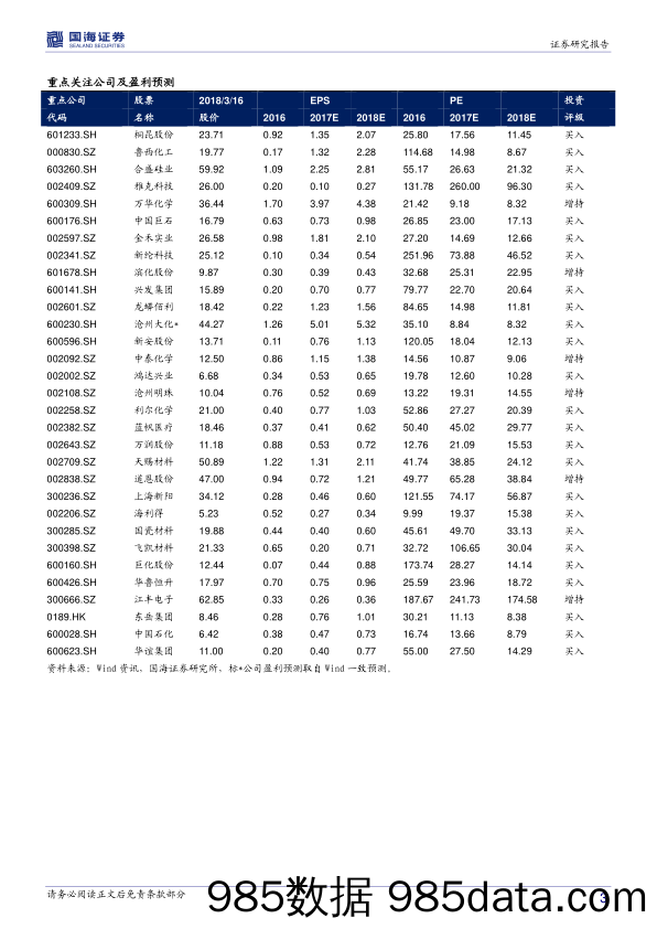 化工行业周报：湖北宜昌磷矿开采限产，重点关注新材料高成长优质龙头标的_国海证券插图2