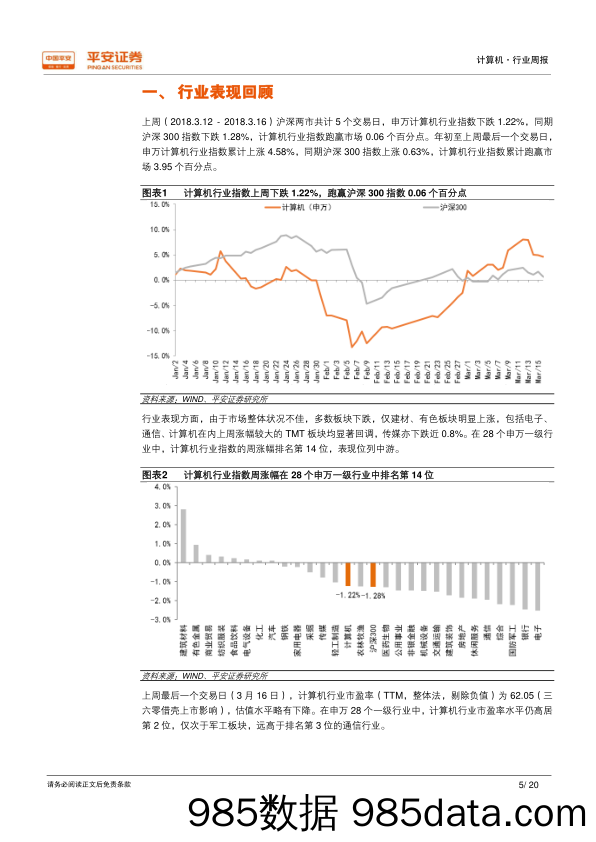 计算机行业周报：工信部促区块链技术标准化，杭州重庆入局自动驾驶路测_平安证券插图4