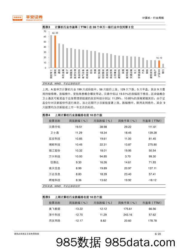 计算机行业周报：工信部促区块链技术标准化，杭州重庆入局自动驾驶路测_平安证券插图5