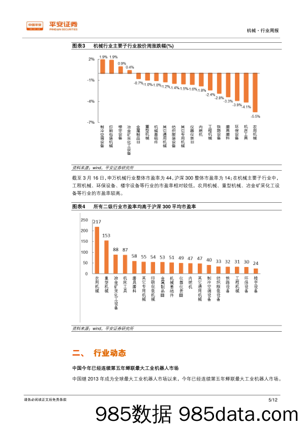 机械行业周报：我国工业机器人持续景气，赢合科技启动非公开发行事项_平安证券插图4