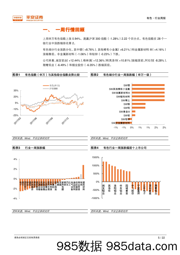 有色行业周报：格林美与嘉能可签署钴战略采购协议_平安证券插图4