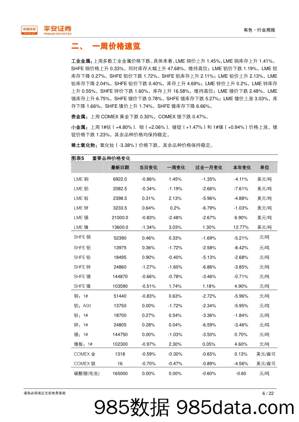 有色行业周报：格林美与嘉能可签署钴战略采购协议_平安证券插图5