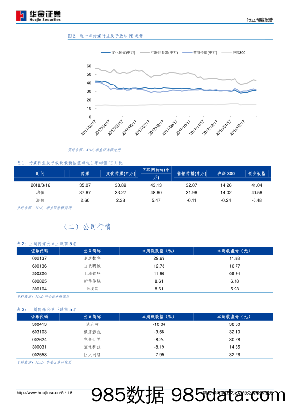 传媒行业周度报告：估值底部+业绩确定，细分赛道真龙头有望成为重估品种_华金证券插图4