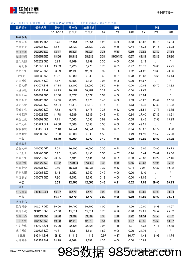 传媒行业周度报告：估值底部+业绩确定，细分赛道真龙头有望成为重估品种_华金证券插图5