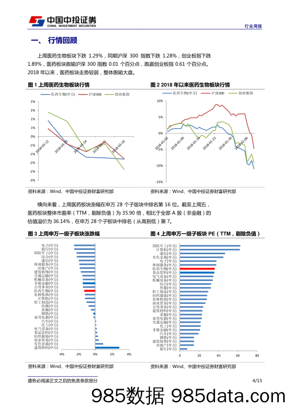 医药生物行业周报：国务院部门调整彰显医改决心_中投证券插图3