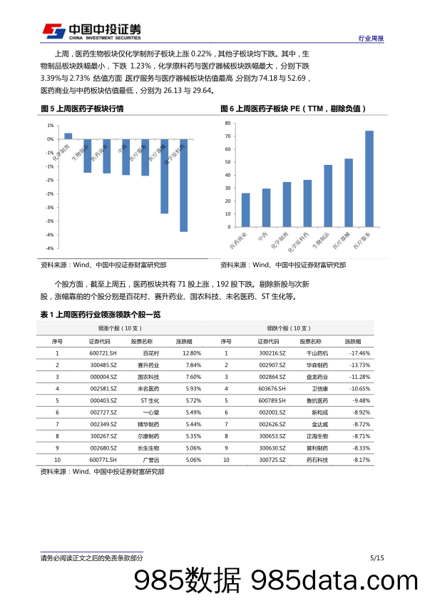 医药生物行业周报：国务院部门调整彰显医改决心_中投证券插图4