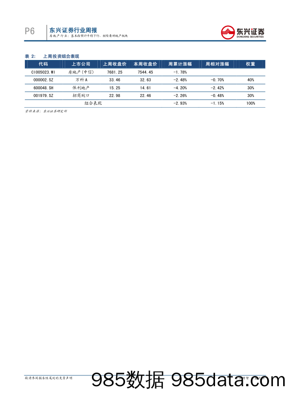 房地产行业周报：基本面预计平稳下行，继续看好地产板块_东兴证券插图5